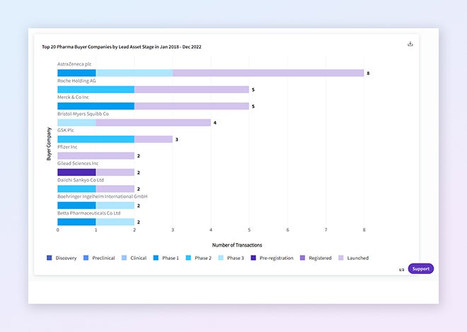 寻找理想合作伙伴  