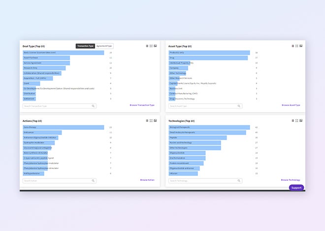 对标资产价值，为谈判做好充分准备