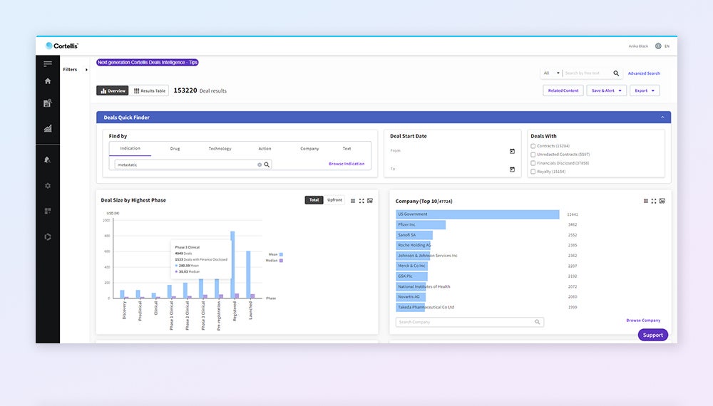 谈判达成最佳医药交易 