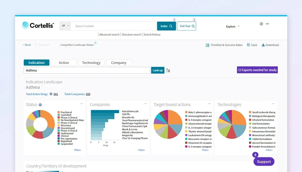 掌握完整的药物研发管线 